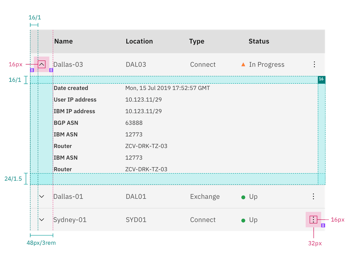 Data table expanded row measurements